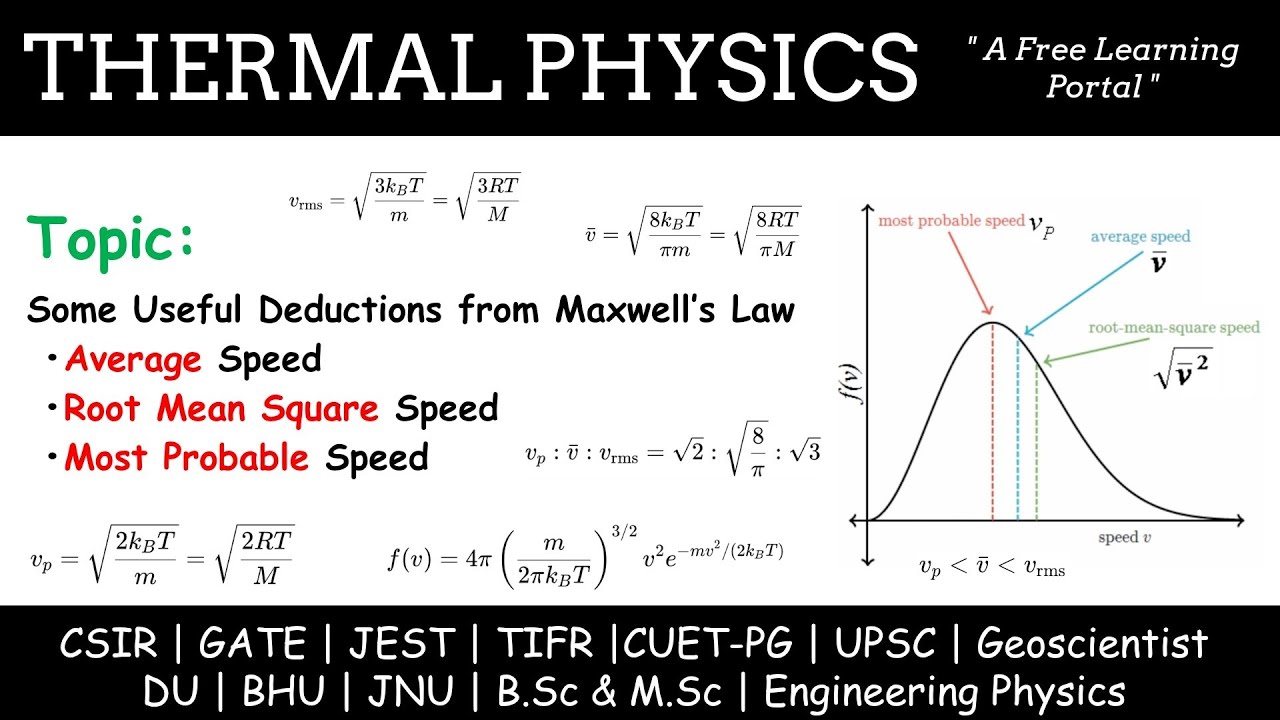 Lecture 74 : Most Probable Speed | Mean (Average) Speed | Root Mean Square (RMS) Speed