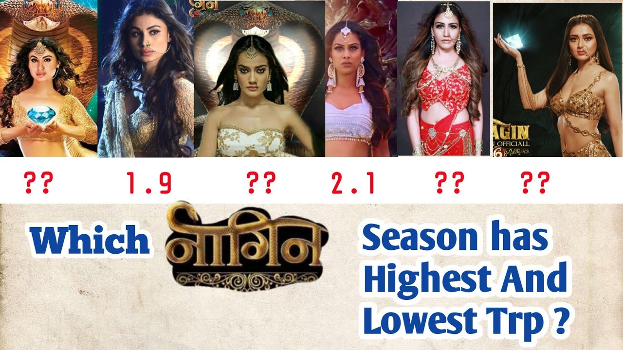Which Naagin Season Has Highest TRP and Lowest TRP, Naagin1, Naagin3, Naagin5, Naagin 6, Naagin4