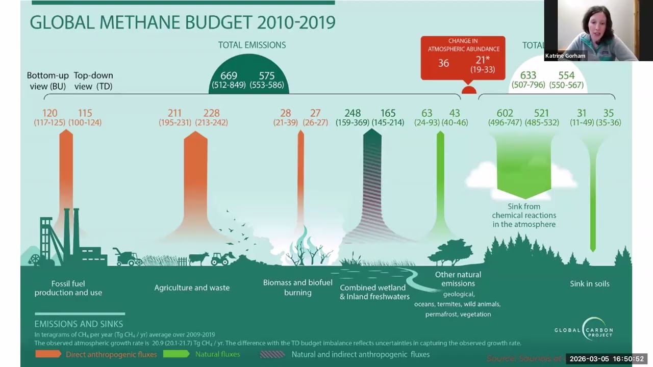 Melamed and Gorham_Spark_Atmospheric Methane Removal as a Climate Intervention_ _HPAC_March 5, 2026