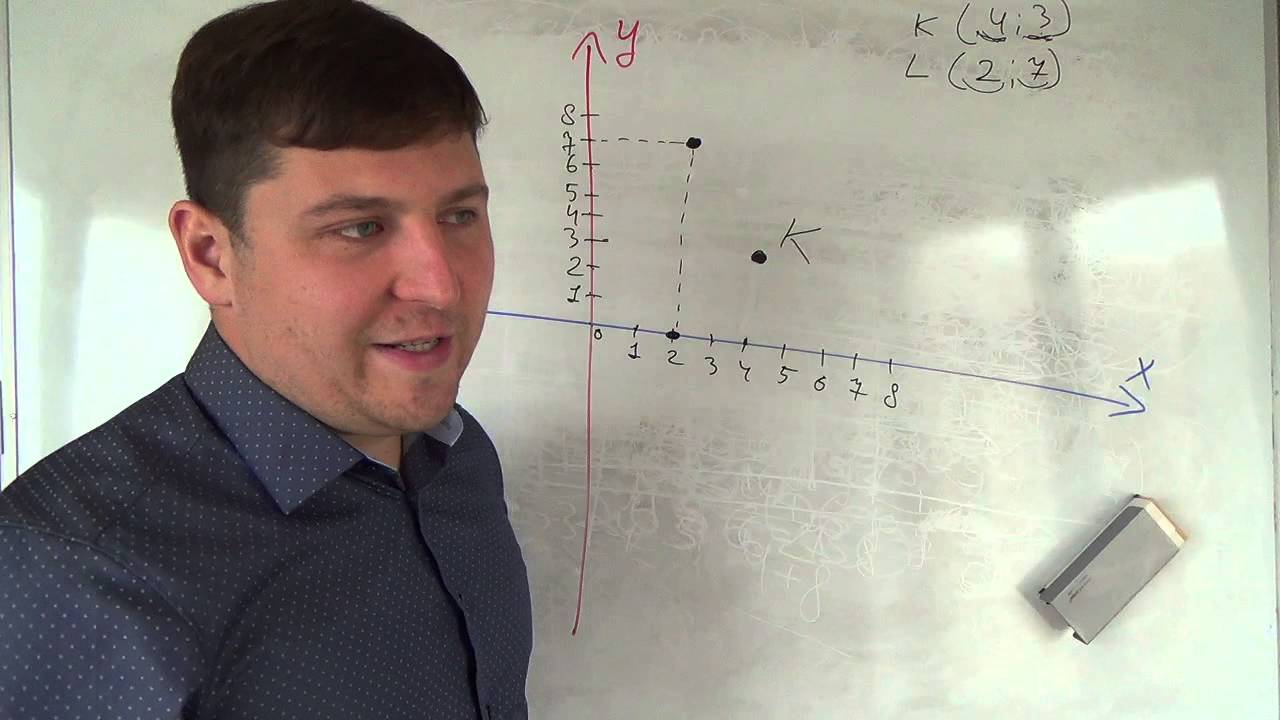 Алгебра 7 класс. 24 сентября. Строим отрезок на координатной плоскости