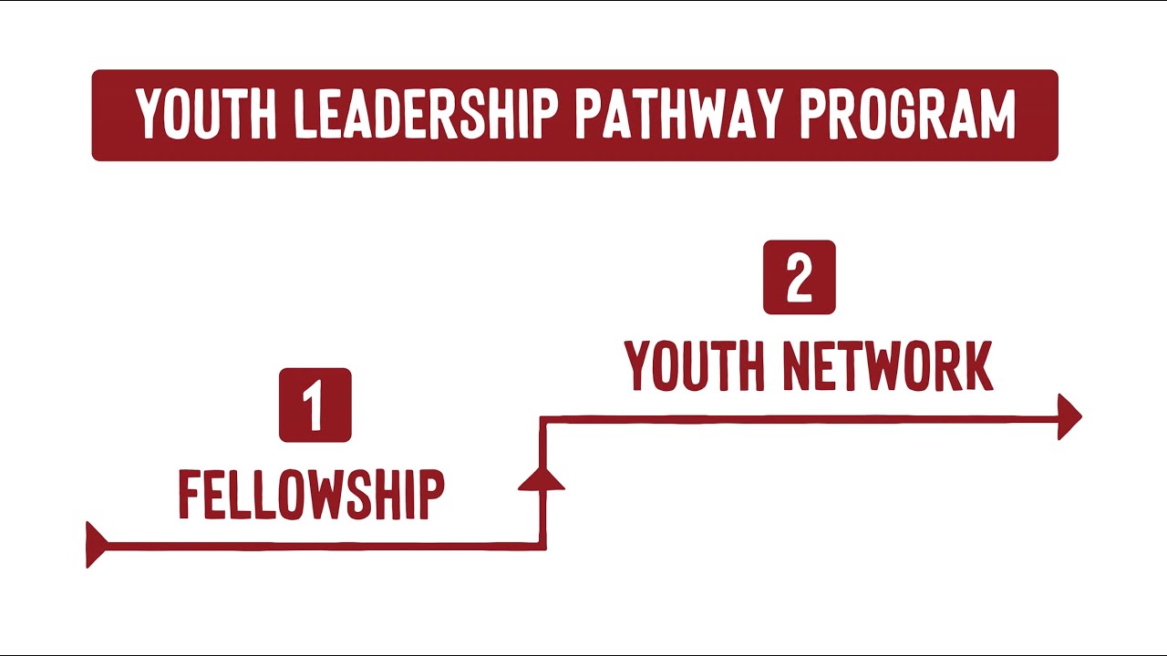Youth Leadership at LRC