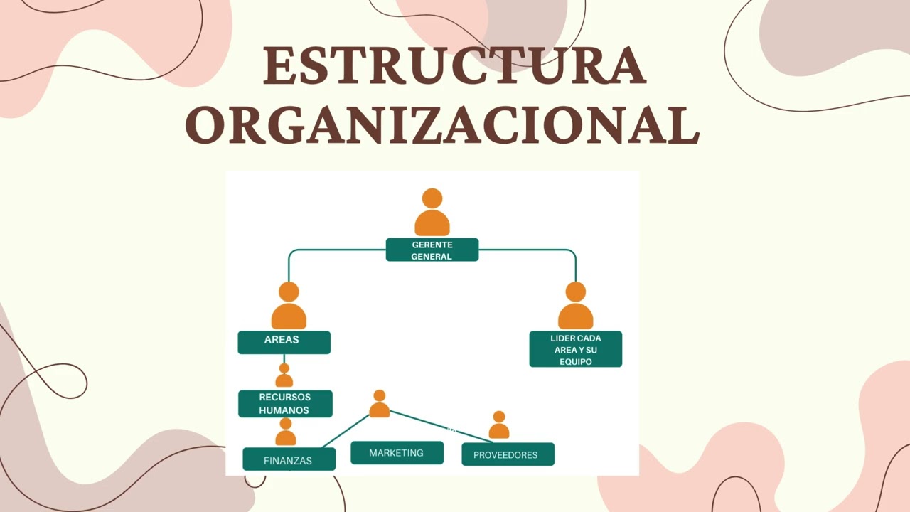 Actividad #1 Gestión del talento humano 