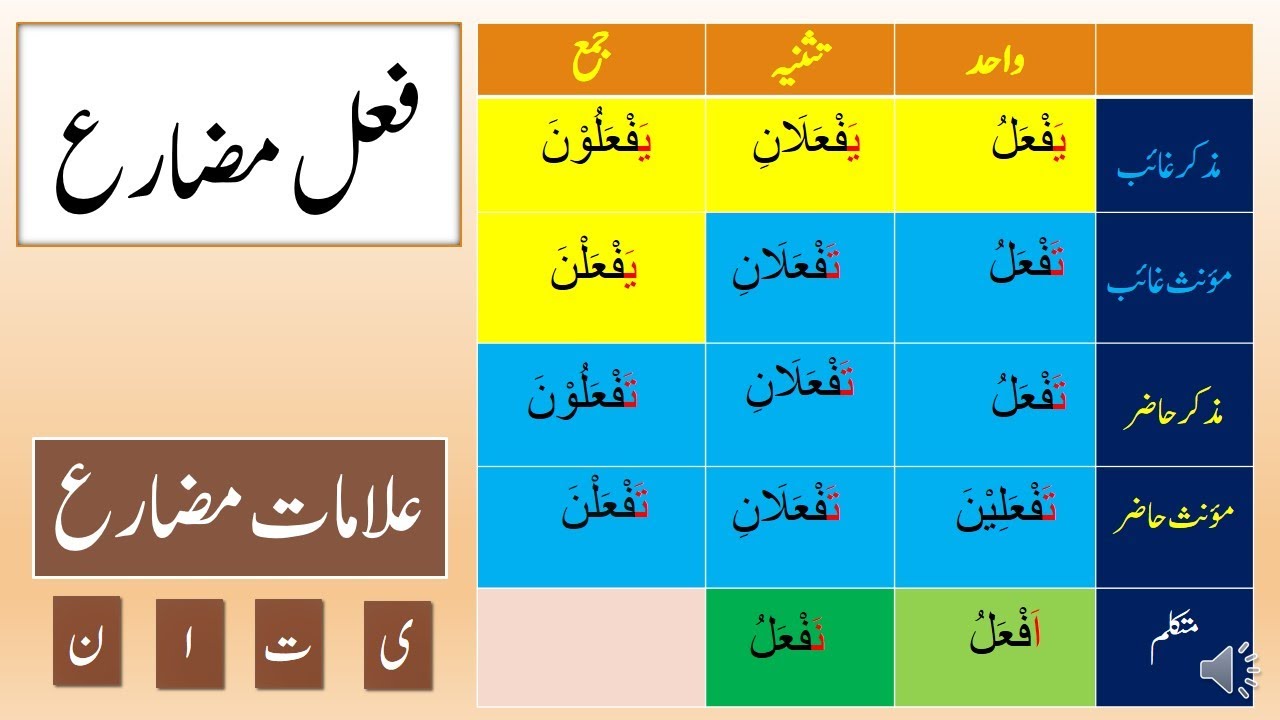 Arabic Grammar Lec.32 fail e Mudare فعل مضارع Urdu/hindi By ضمير بارز اور مستتر