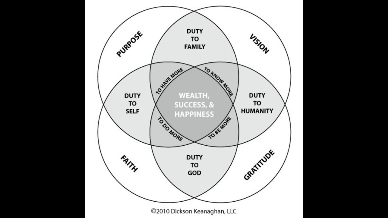 Tony Robbins on How to Control your Feelings & Mood - Day 3 - Thoughts & Actions with Cosmo