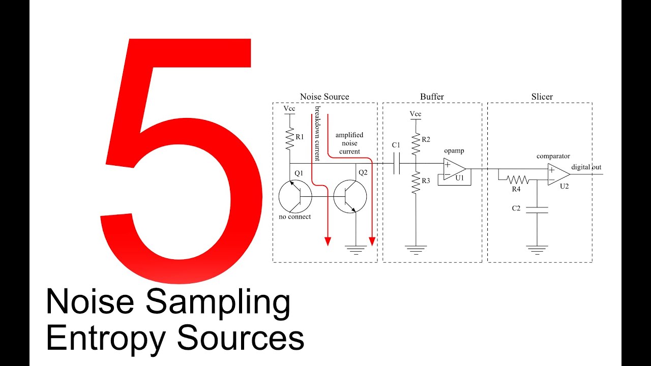 Random Number Generators 5: Noise Sampling Entropy Sources