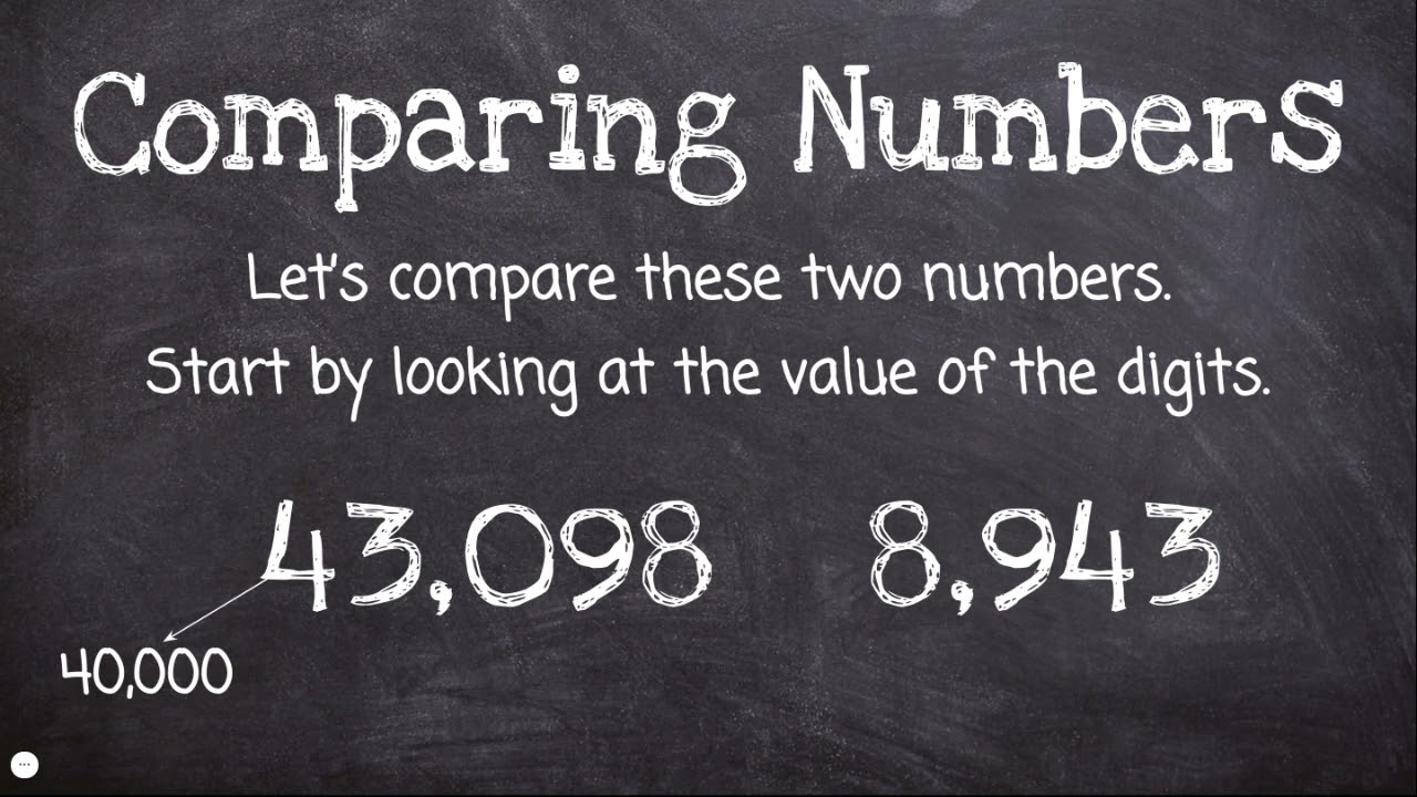 Comparing Numbers Using Place Value