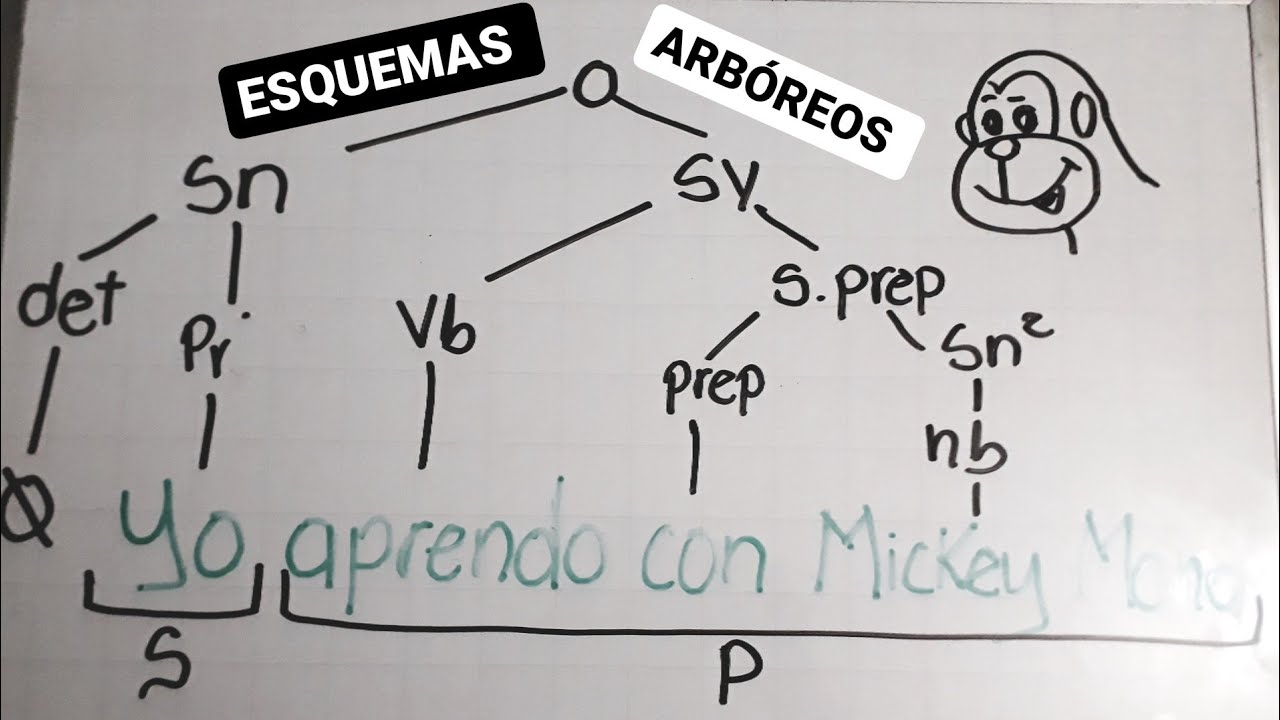 ESQUEMAS ARBÓREOS