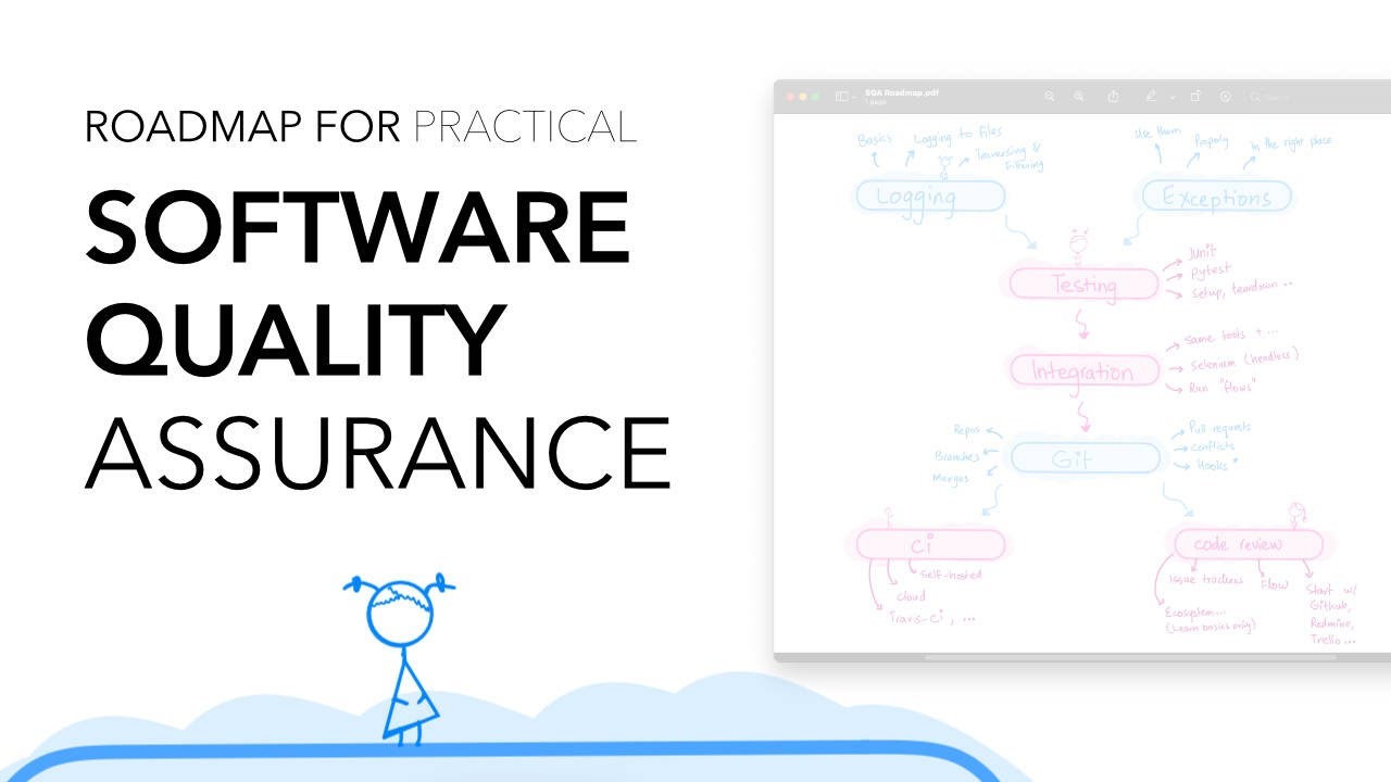 Roadmap for Practical Software Quality Assurance for CS/SE/IT Students