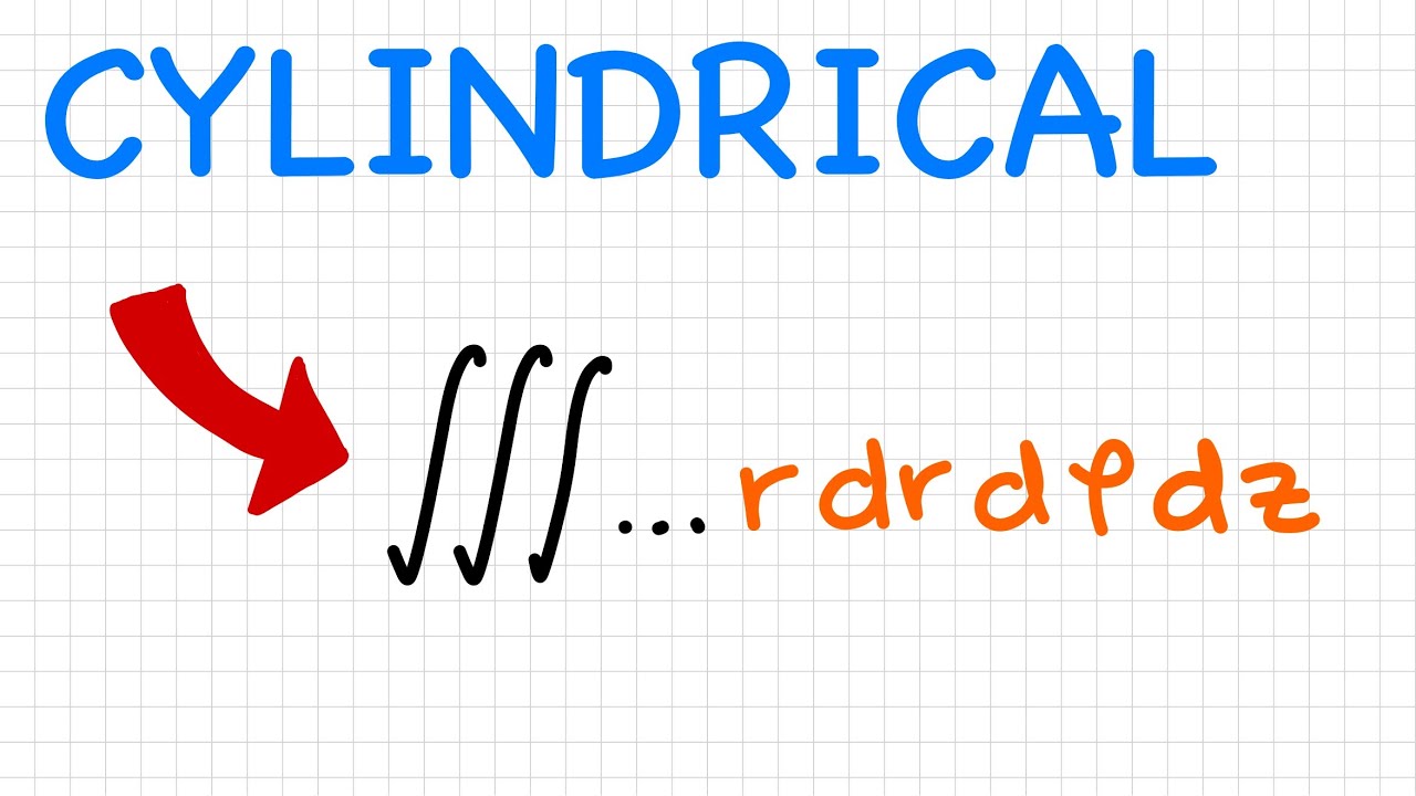 🇬🇧 Volume Element in Cylindrical Coordinates (The Easy Way!) | Jacobian Determinant [English]