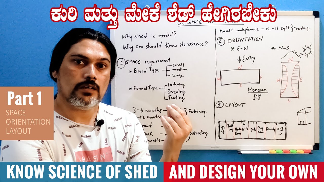 Goat & Sheep SHED DESIGN: How to Calculate Shed Area, Decide Shed Orientation & Plan Shed Layout