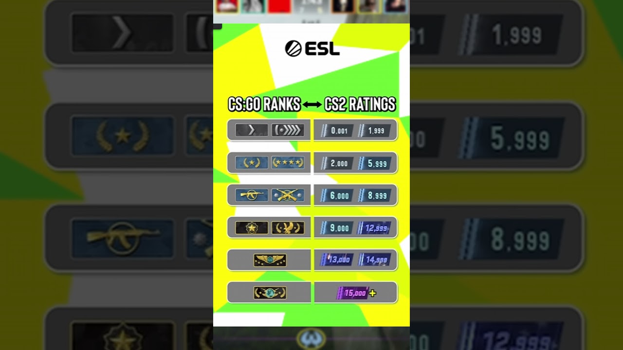 Das Rangsystem in CS2 #shorts #cs2 #celestial