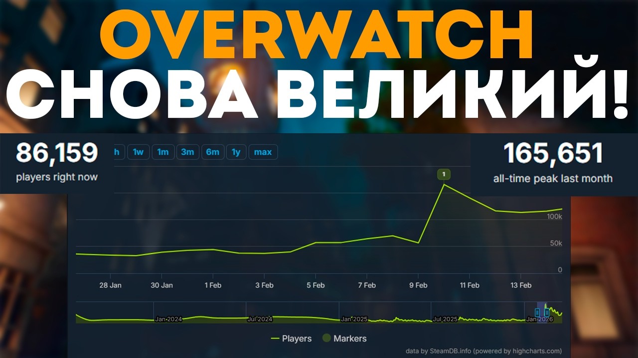 OVERWATCH СНОВА ВЕЛИКИЙ! BLIZZARD ВСТАЛИ НА ПУТЬ ИСПРАВЛЕНИЯ! #overwatch #overwatch2 #game