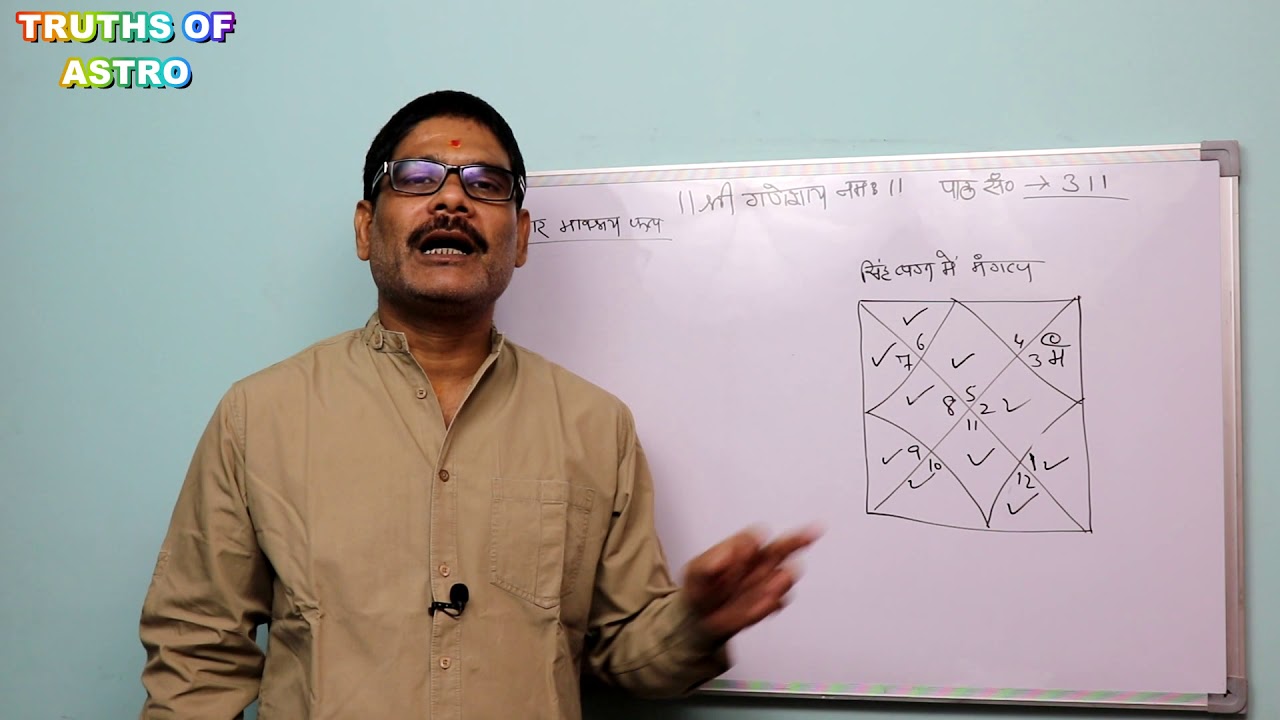 Falit Jyotish 311, How to analyze Mars located at 9th to 12th house in the Leo ascendant