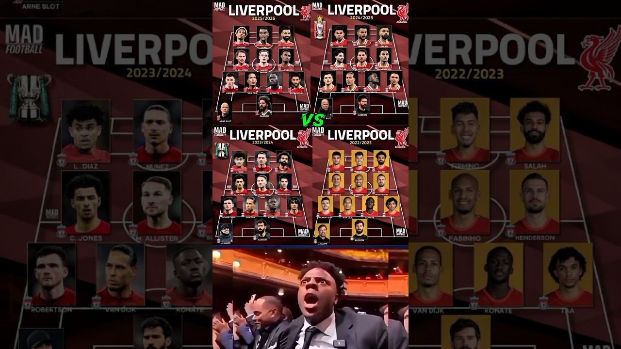 Liverpool Squad Evolution 2022 ➝ 2026 🔴⚡