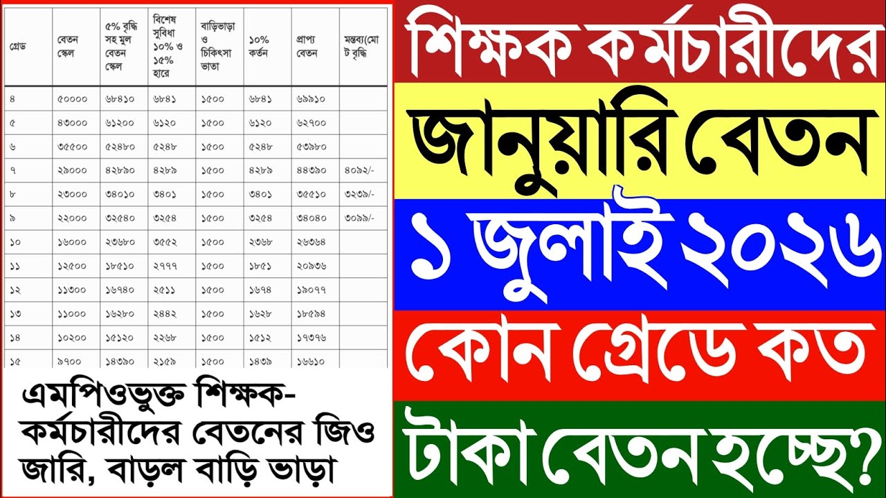 শিক্ষক কর্মচারীদের বেতনের জিও জারি।১ জুলাই ২০২৬ কোন গ্রেডে কত টাকা বেতন হচ্ছে?জানুয়ারি মাসের বেতন।