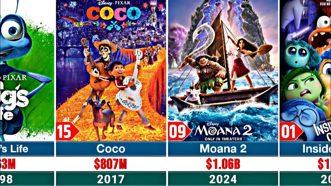 Топ-50 анимационных фильмов Disney по кассовым сборам.
