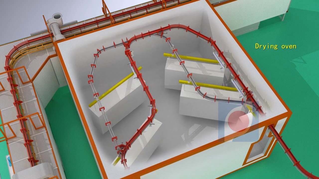 storage rack powder coating line, power and free conveyor powder spraying line ,  e-coat