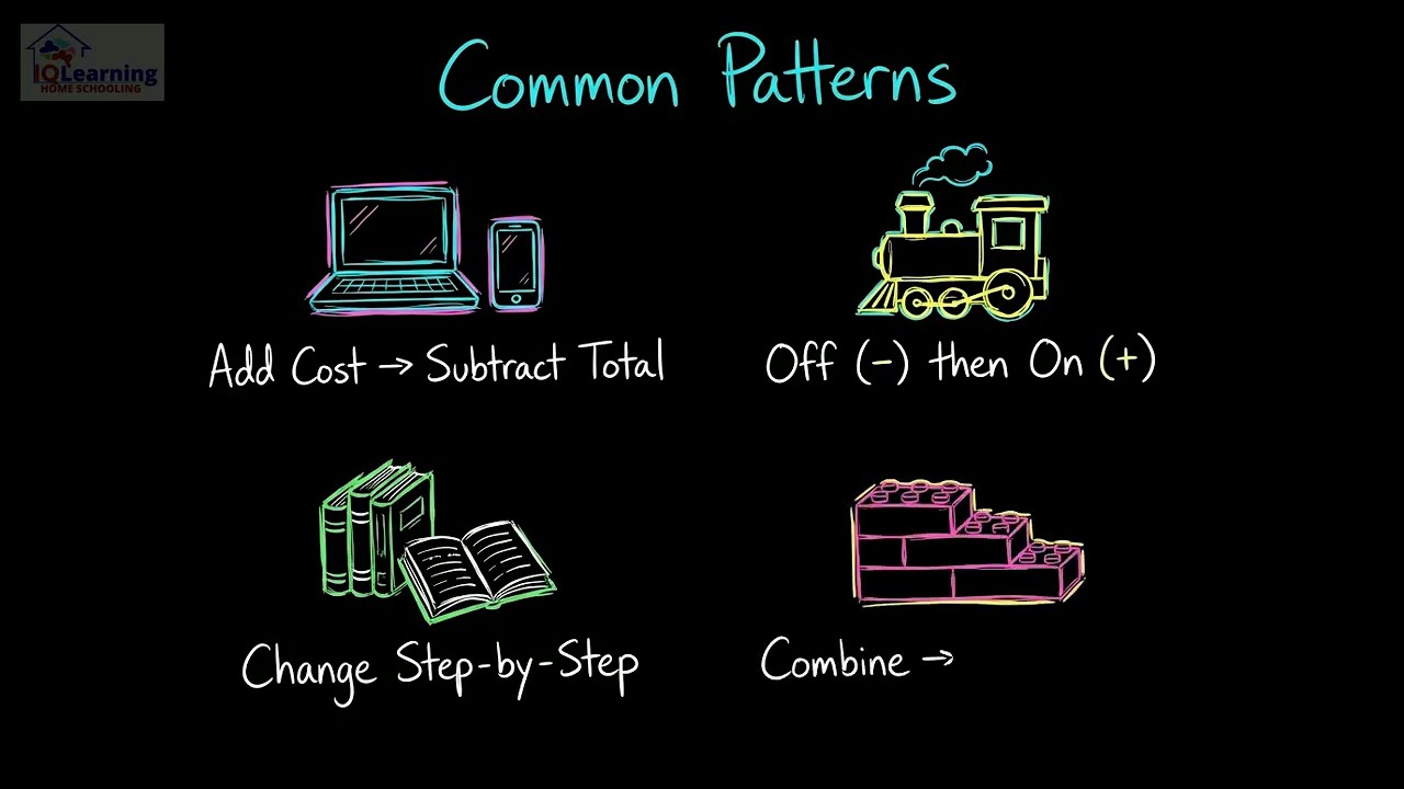 Lesson 5 Year 4 Mathematics  Multi Step Word Problems   Addition & Subtraction