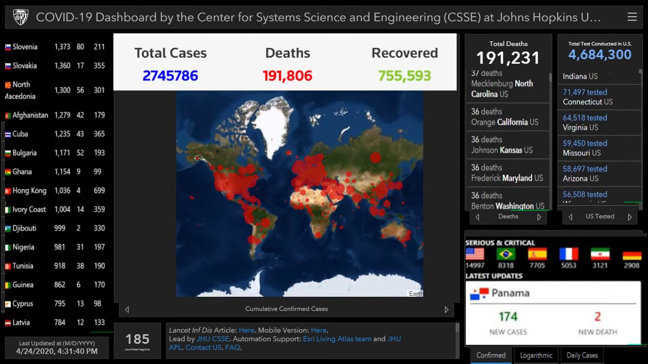 Coronavirus (COVID-19): Coronavirus Update Live, Coronavirus Cases, Coronavirus Deaths by Country