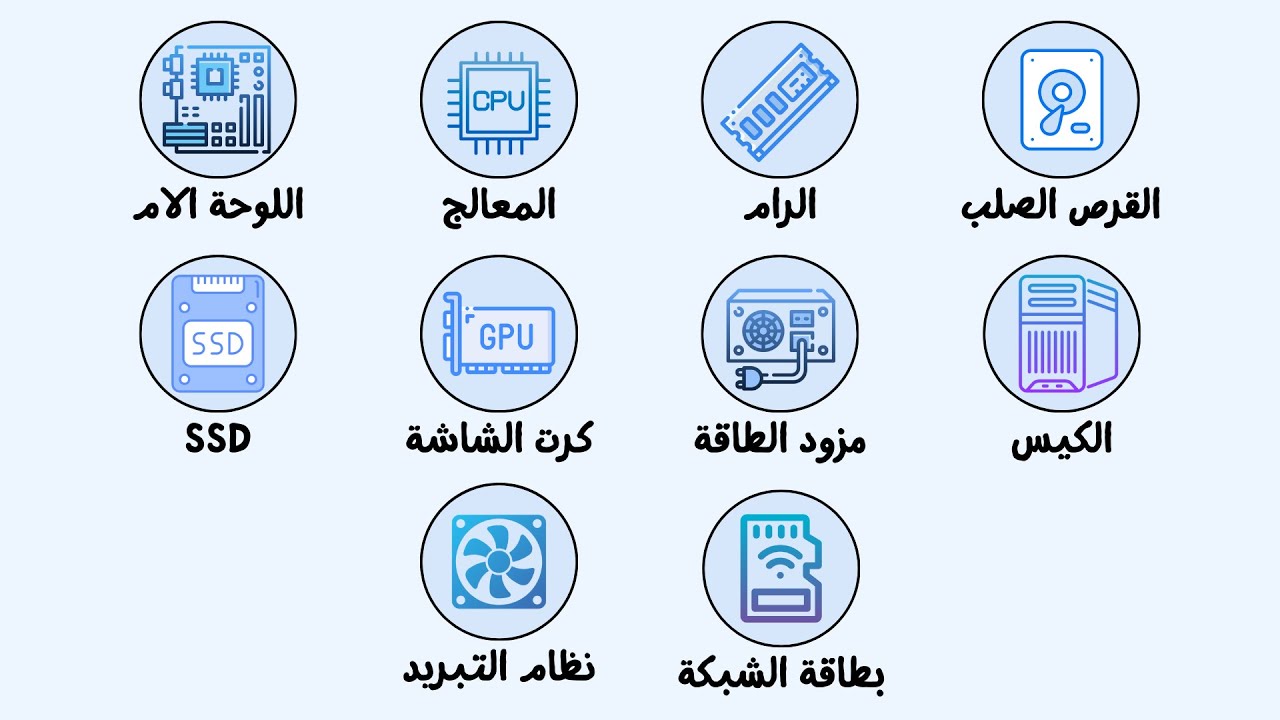 شرح كل قطع الكمبيوتر في 6 دقائق