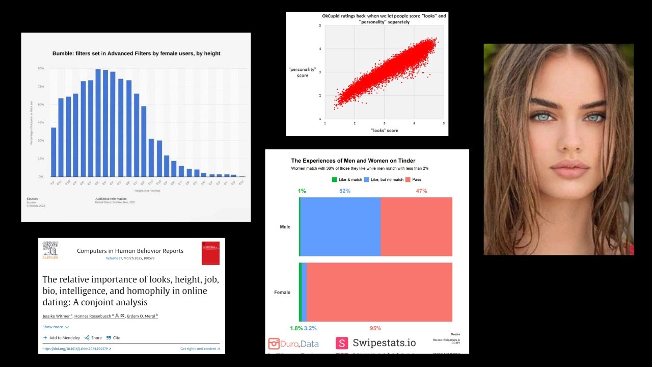 Are we wrong about dating app statistics?