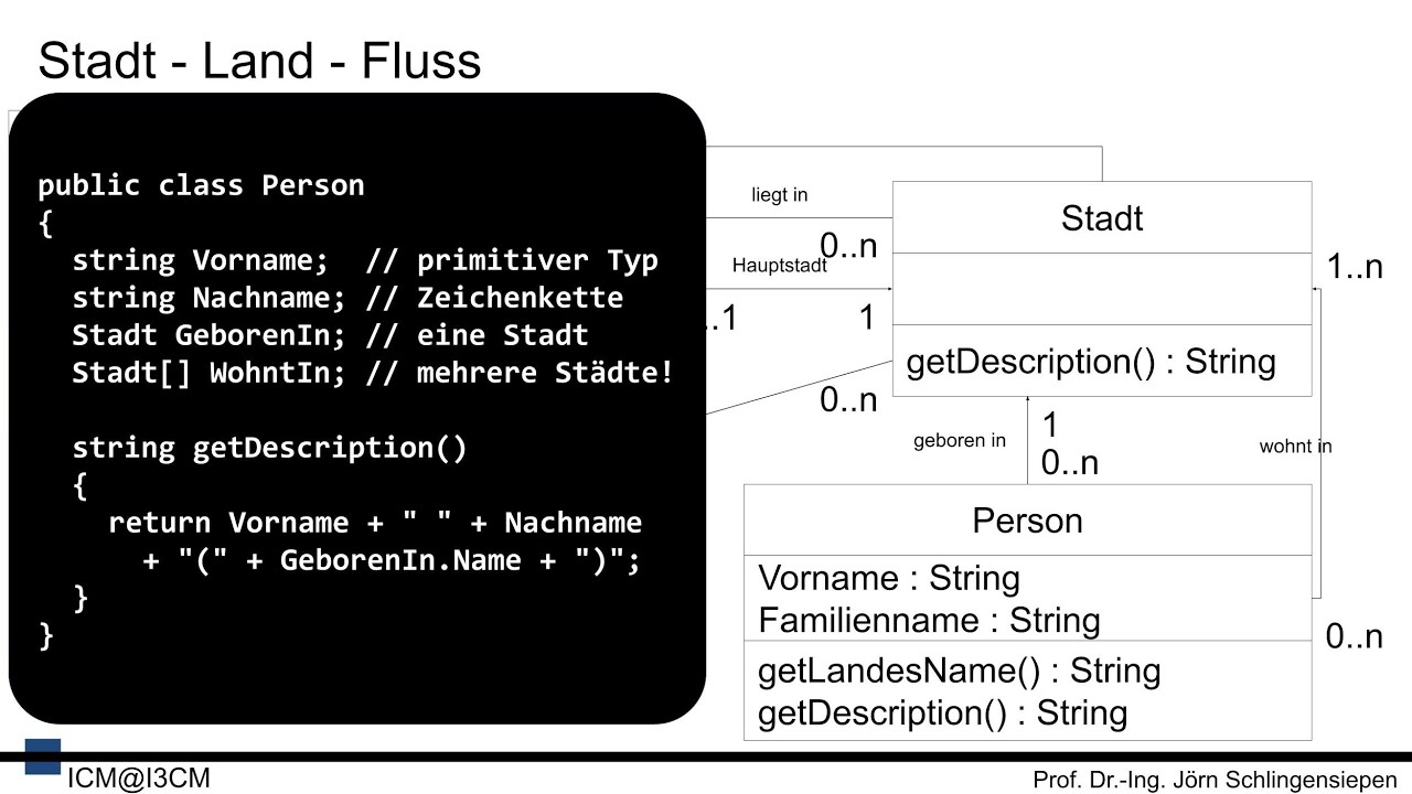 [MVC04] Datenmodell in C# - Datenmodell - Klassen in C#