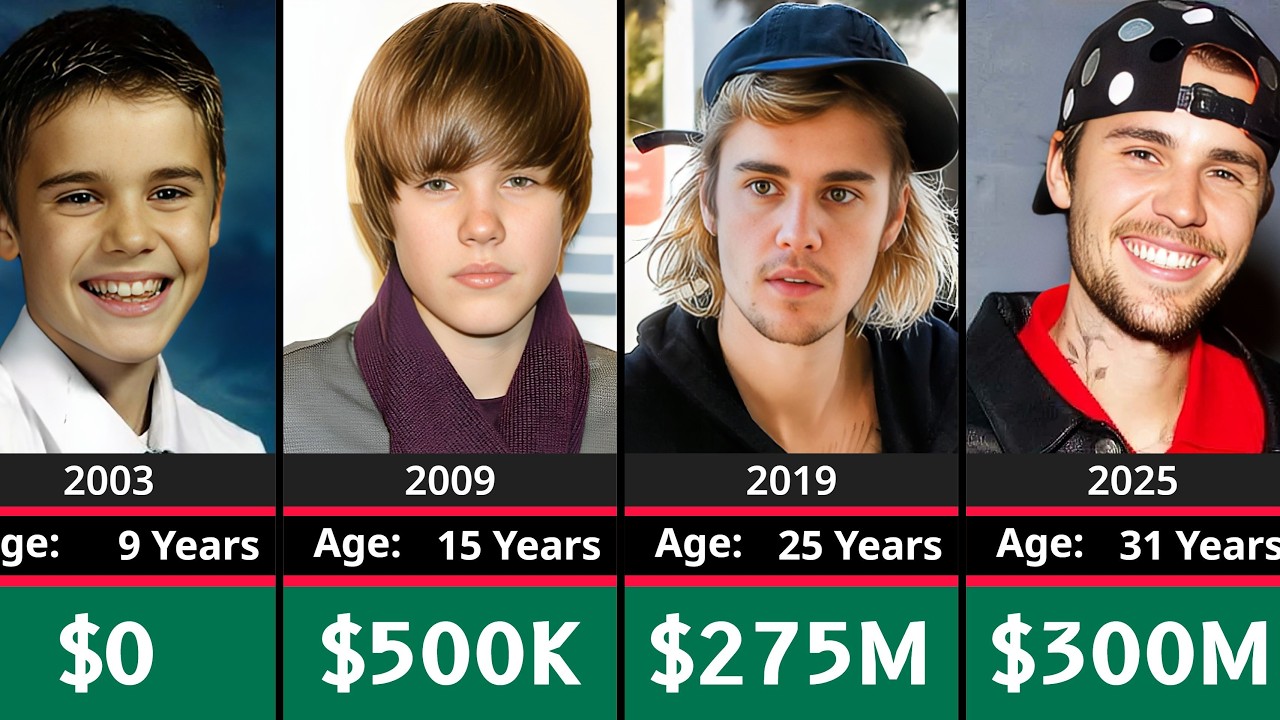 Networth Evolution Of Justin Bieber
