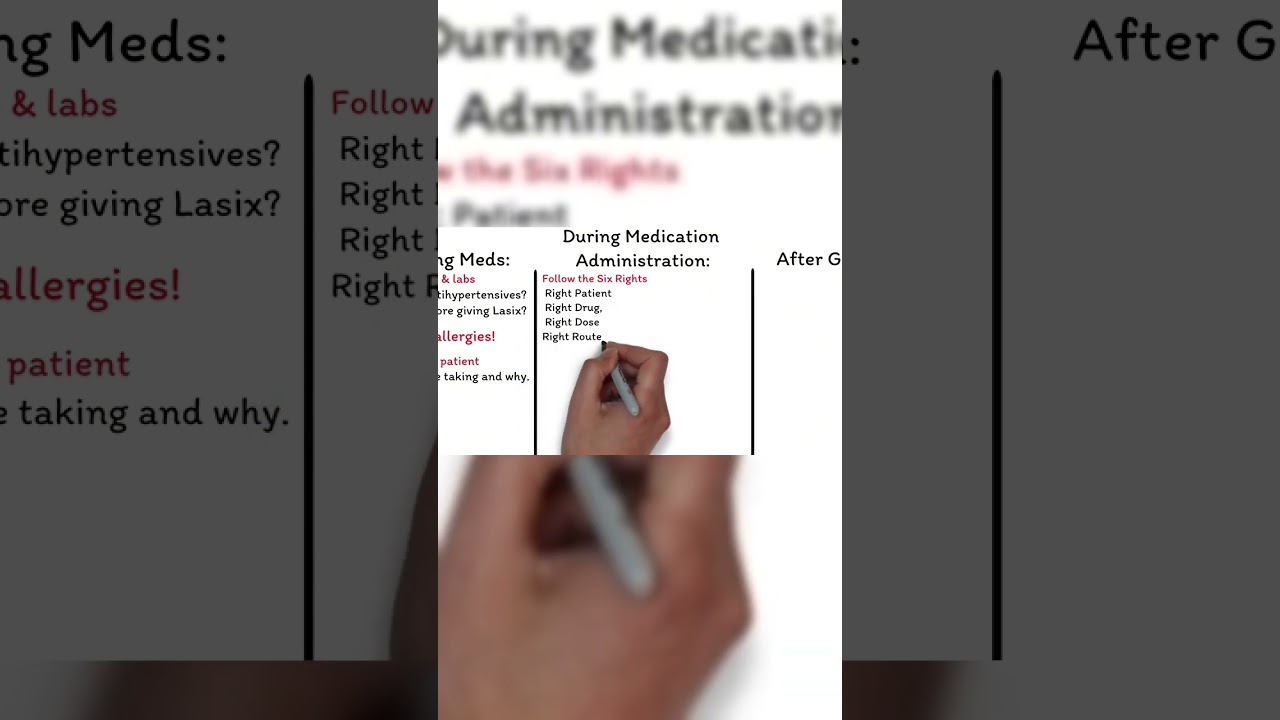 Essential Medication Administration Tips for Nurses! #nursingstudents #studyguide #nclex #shorts