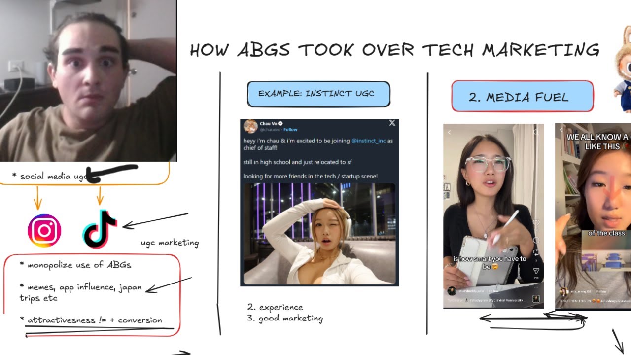 how ABGs took over tech marketing