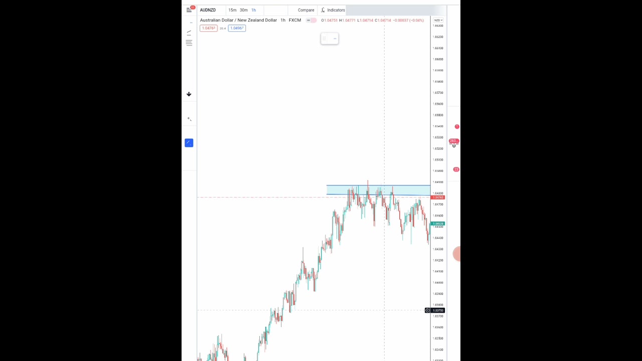 rising channel breakout #forex #forextrading #forexlifestyle #audnzd