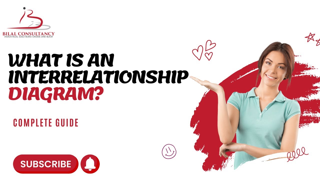 Understanding Interrelationship Diagrams: A Powerful Problem-Solving Tool #InterrelationshipDiagram