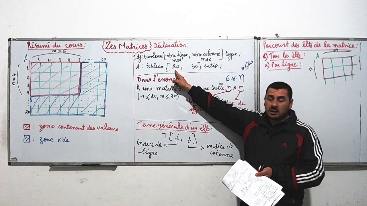 1) Matrice : Résumé du cours