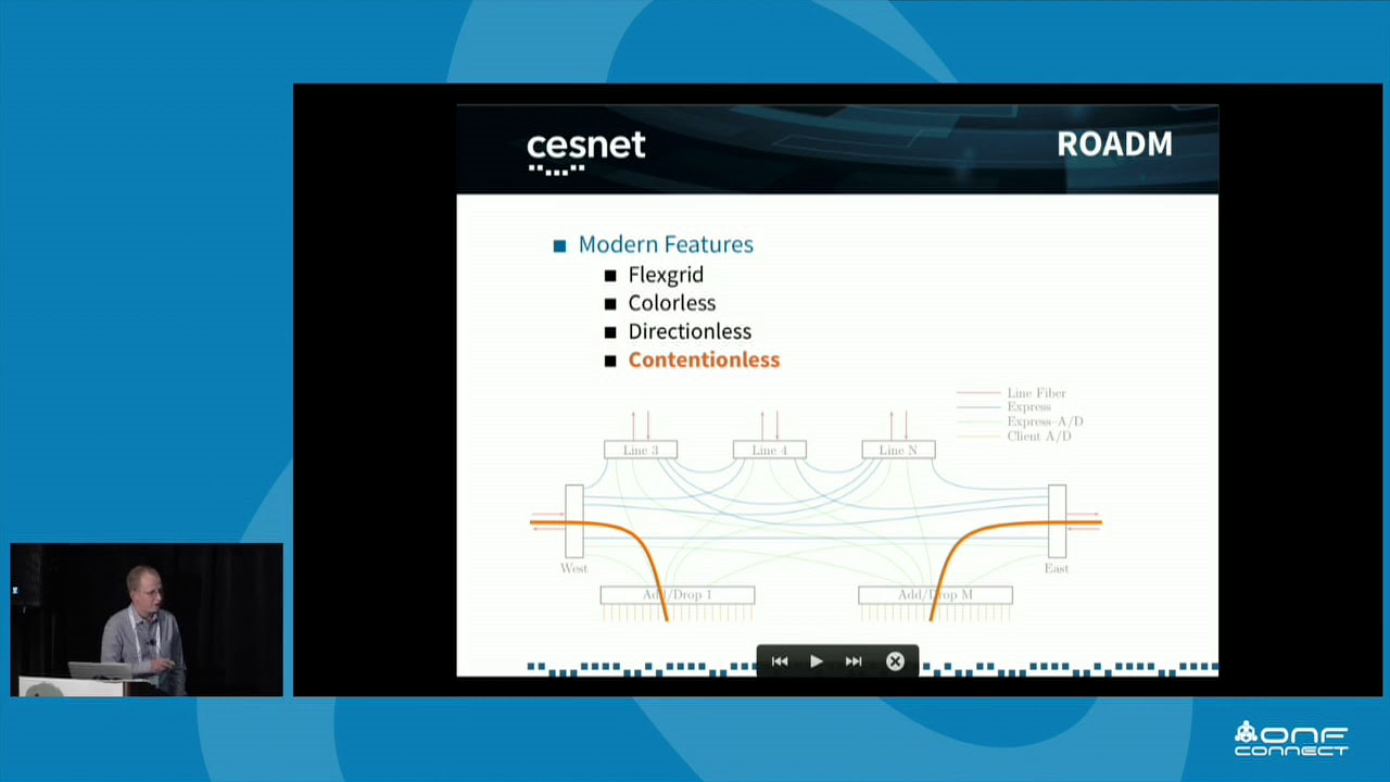 Opening Up ROADMs: Let's Build a Disaggregated Open Optical Line System - Jan Kundrat, CESNET