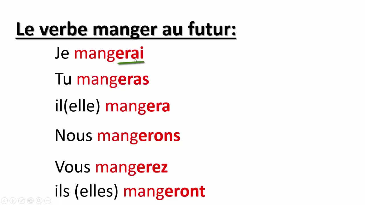 Conjugaison du verbe manger en françaisتصريف الفعل manger في اللغة الفرنسية