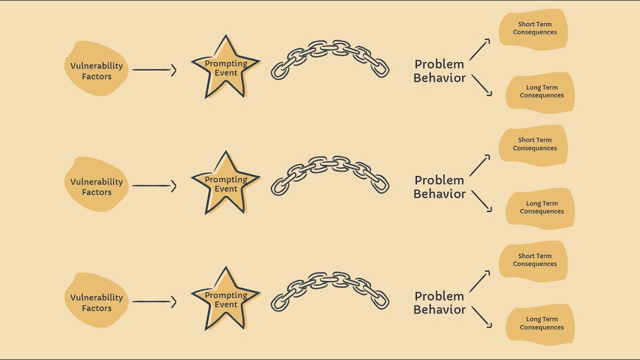 DBT Chain Analysis