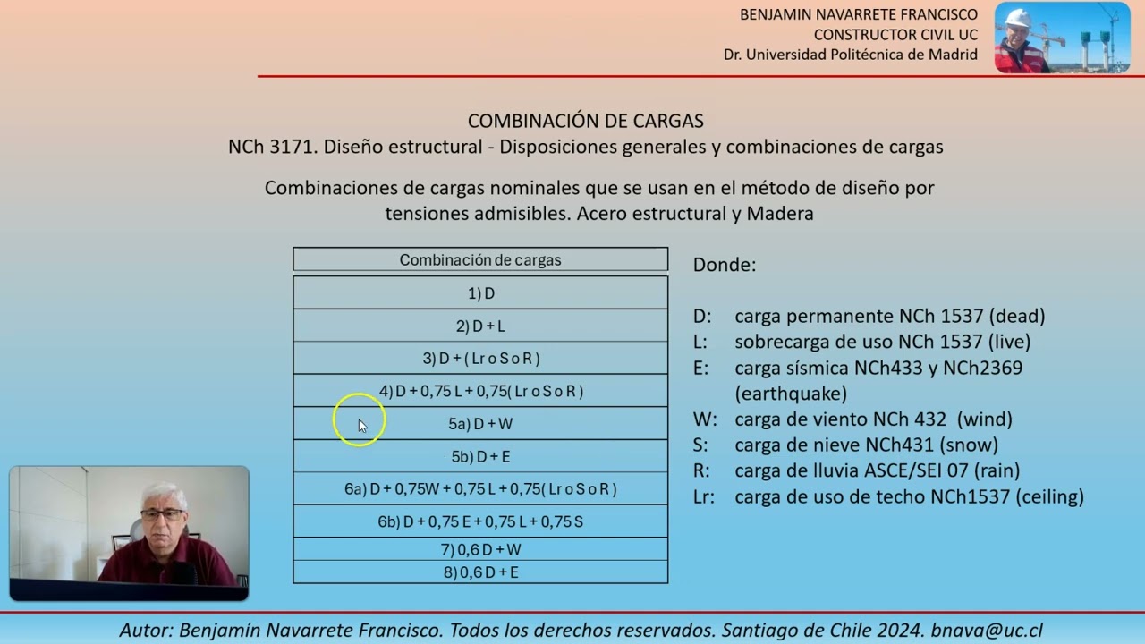 Combinacion de cargas