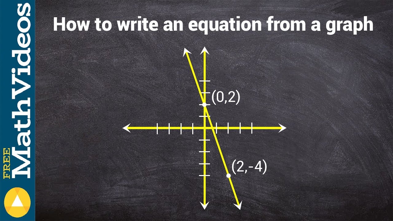 Writing the equation from a graph