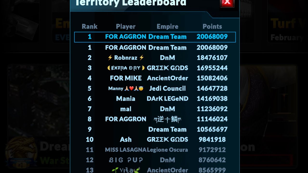 Underworld Empire Turf Wars February 2023 Placing 1st place FOR AGGRON