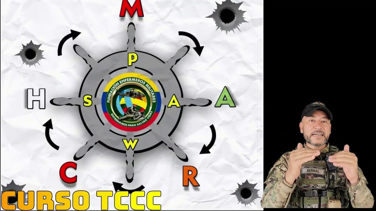 CURSO  TCCC/ FASES DEL CUIDADO TÁCTICO