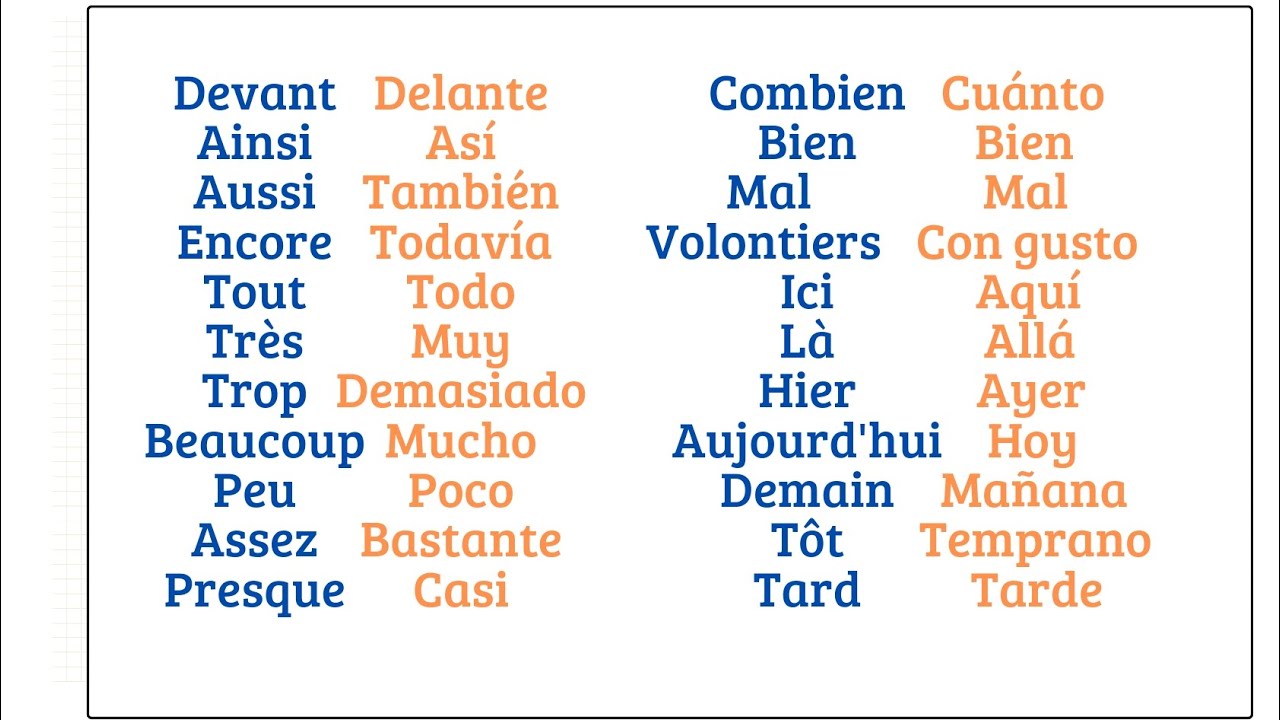 60 adverbios más usados en francés | 60 adverbes les plus utilisés en français