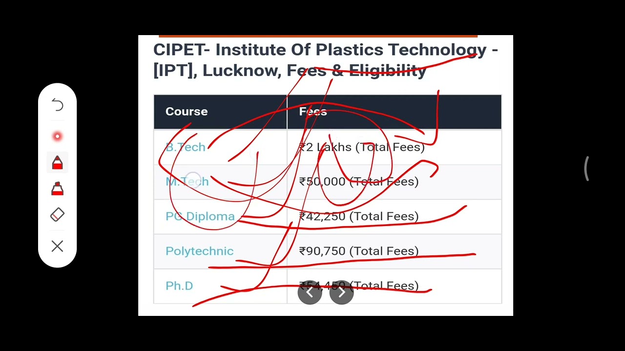 CIPET Lucknow Full  review #5|| Highest package| Institute of plastic Engineering & Technology