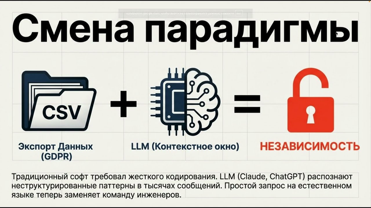Возврат контроля над данными: ИИ против диктата платформ