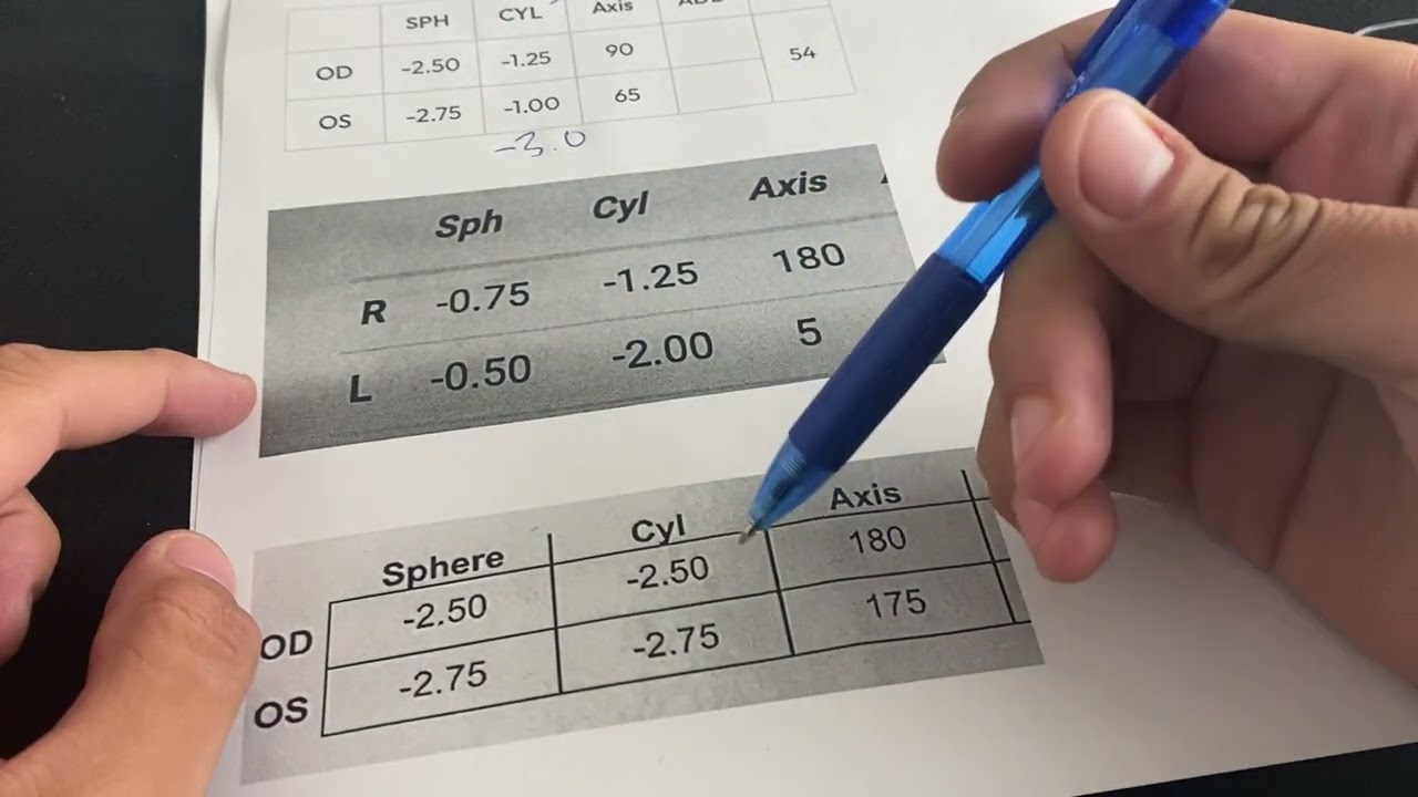 Quick Guide to Understanding Your Eye Prescription Numbers!