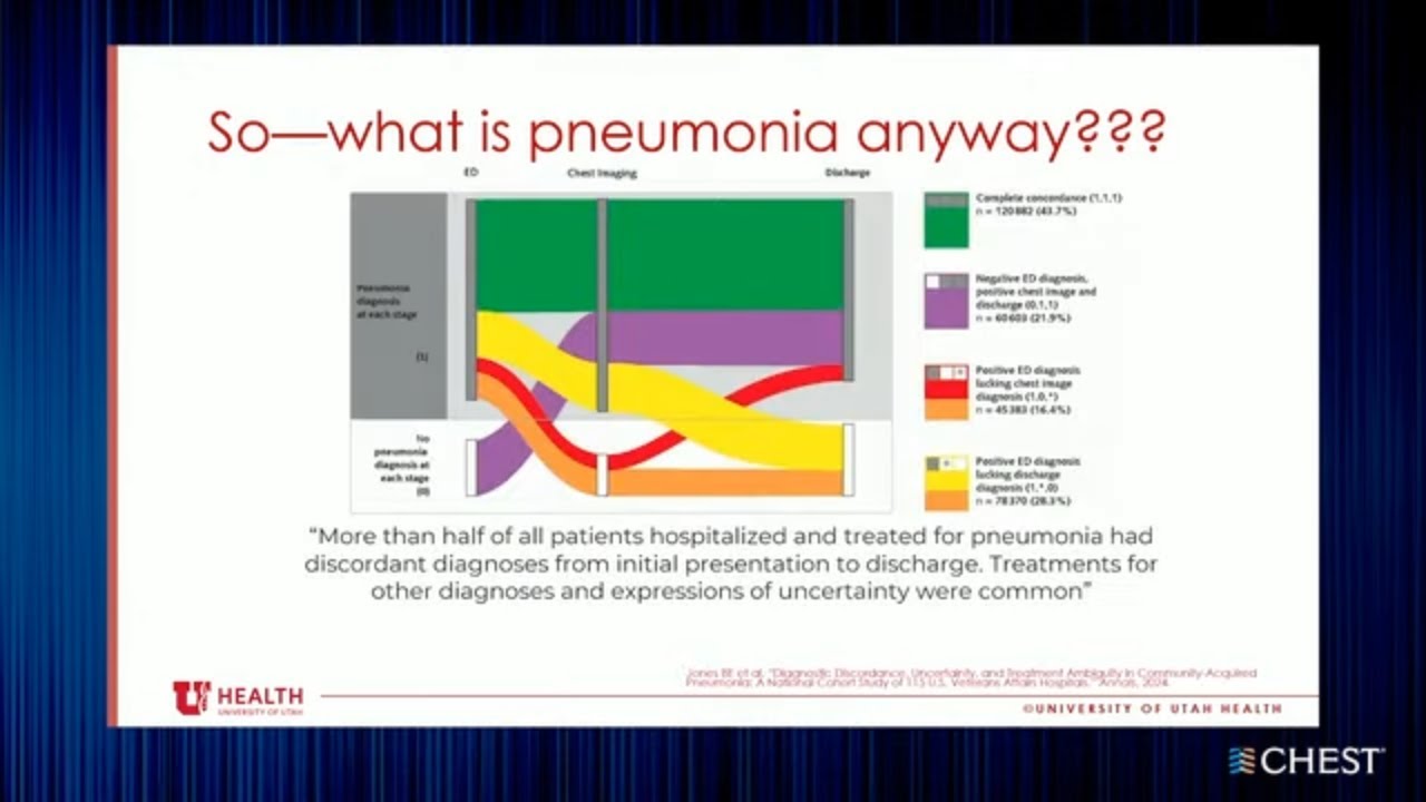 Community-Acquired Pneumonia in Hospitalized Patients - Where Guidelines Meet Clinical Practice