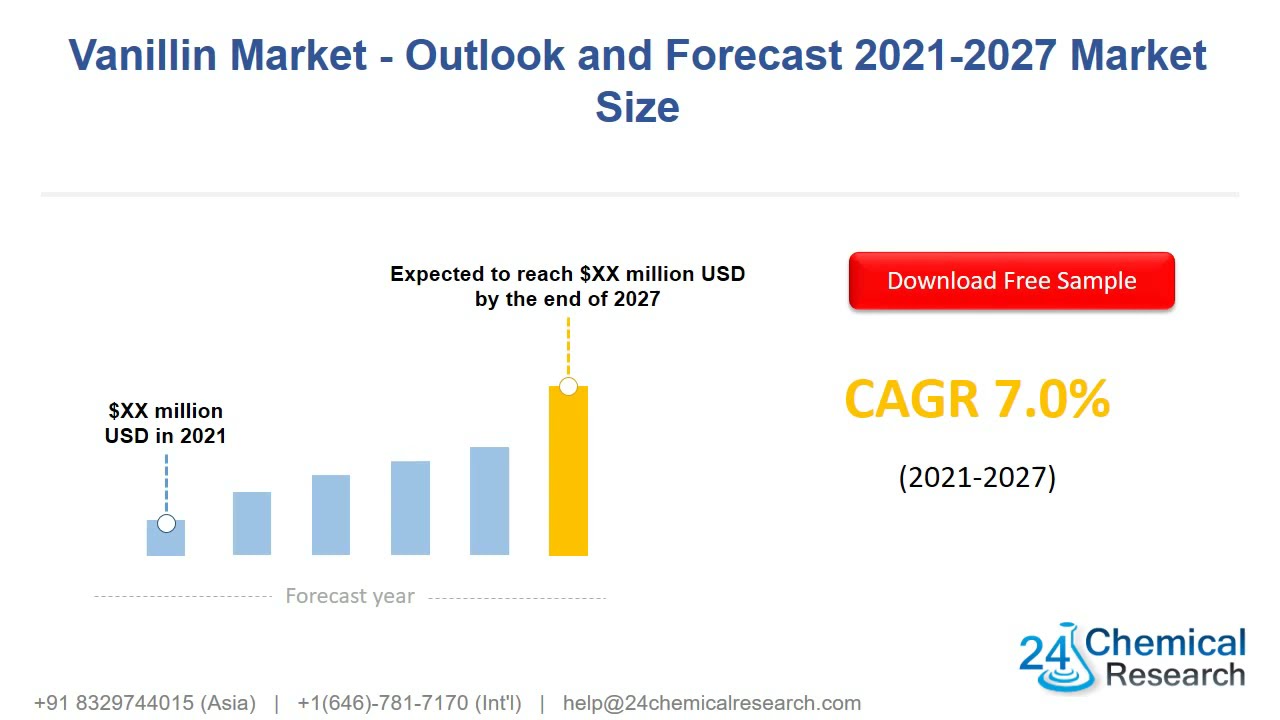 Global Vanillin Market Outlook and Forecast 2021 2027