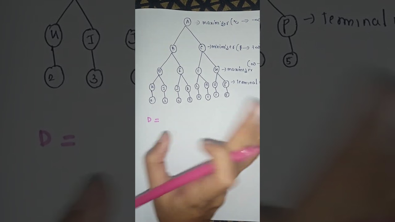 Module 3,Part -4,Example of Alpha-Beta Pruning algorithm, Artificial intelligence.KTU CSE