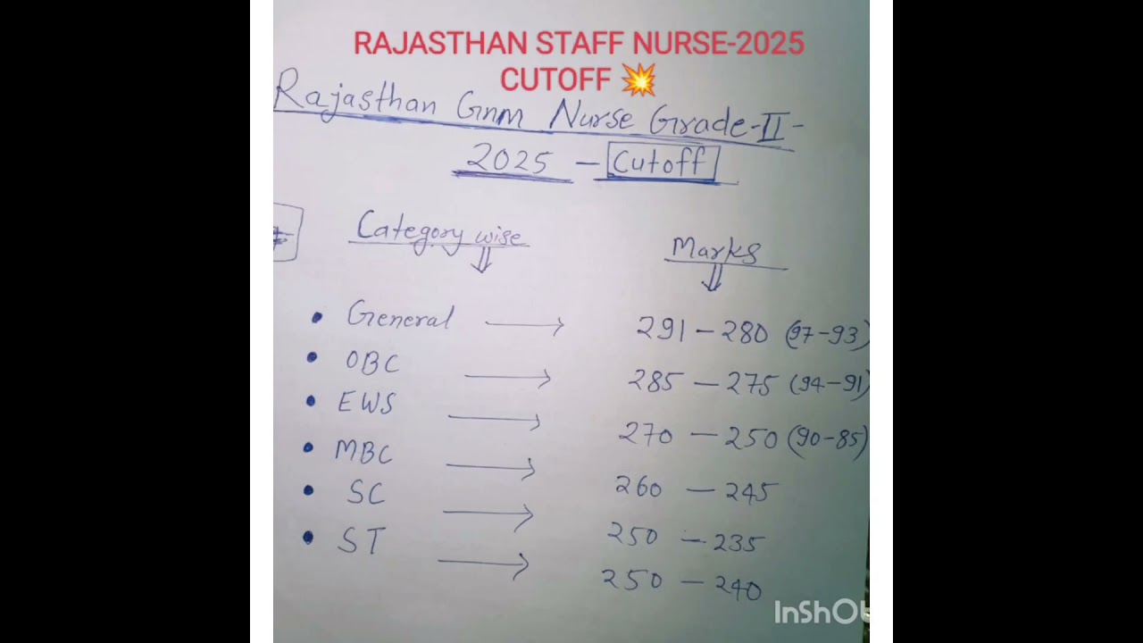 😱RAJASTHAN #NHM STAFF NURSE --2025 EXPECTED CUTOFF  #nursingofficer #mbbs#aiim#viral #rajasthan
