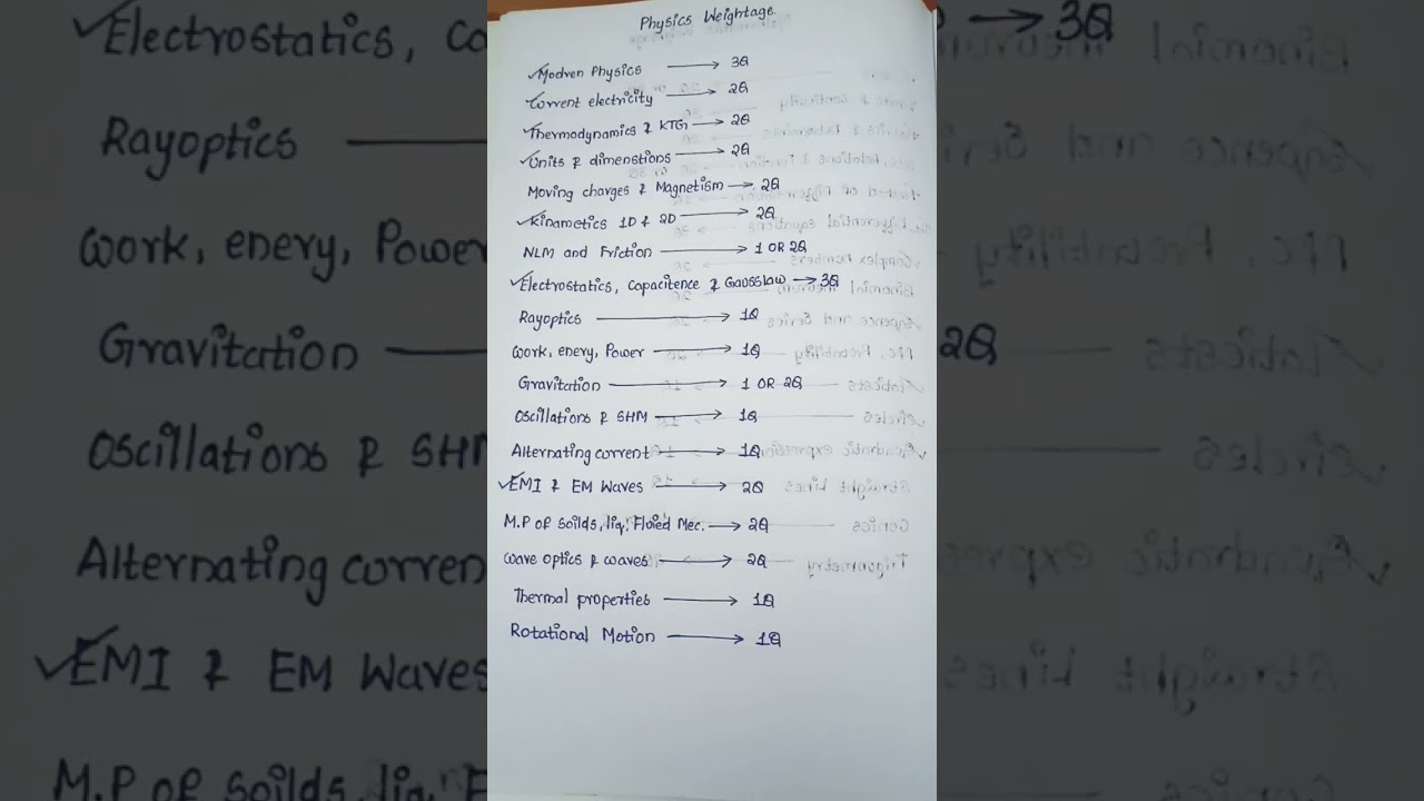 Physics Weightage for JEE MAIN 2025