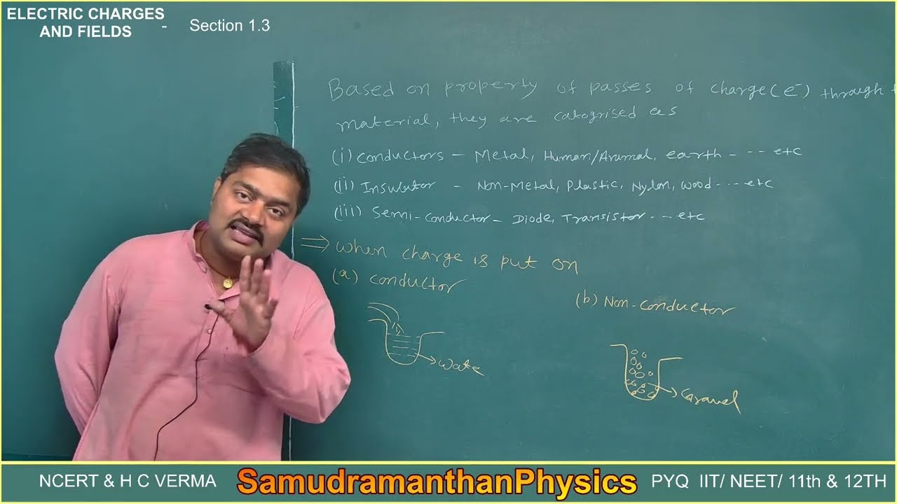 NCERT Section 1.3 &1.4   Electric charges and fields