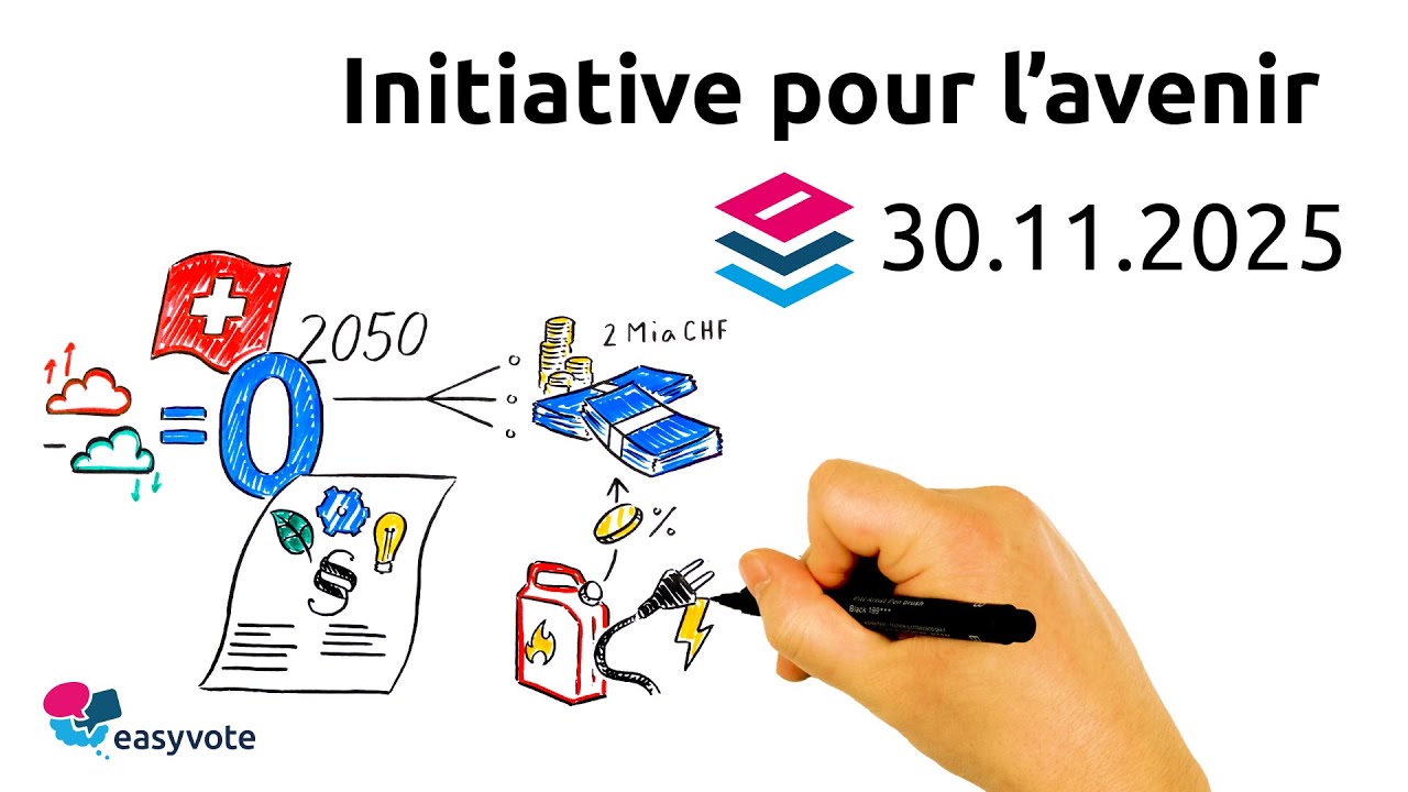 Initiative pour l’avenir